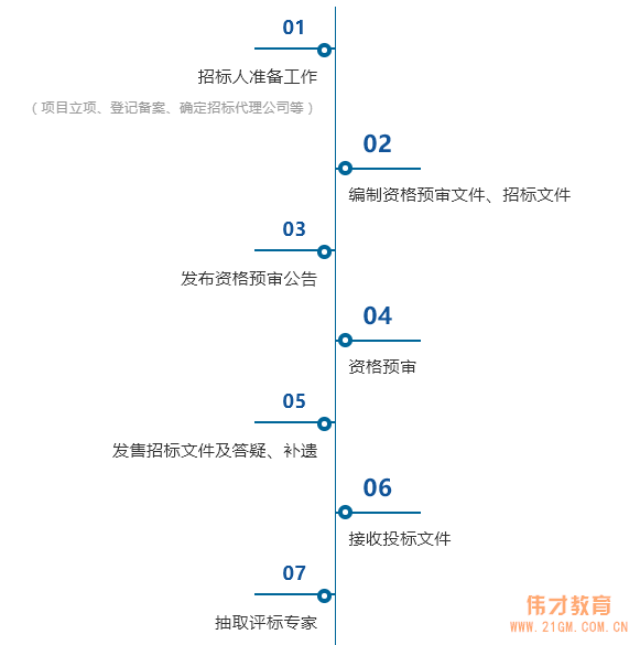 我與甲方關(guān)系已經(jīng)這么到位，為什么還會(huì)不中標(biāo)？