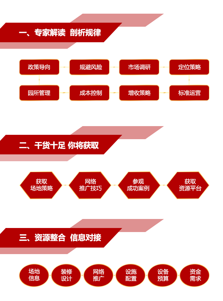 由行業(yè)資深專家授課，全面剖析行業(yè)特點(diǎn)運(yùn)營(yíng)規(guī)律